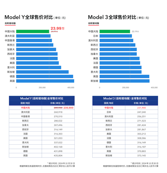 特斯拉上線“限時交付 尾款立減”政策