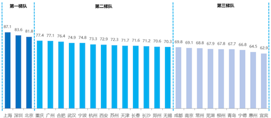 2024新能源汽車城市綜合發展指數評估報告在寧波首發