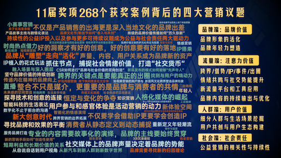 誰領走了2024年度行銷金獎 2025年將形成四大市場的分級