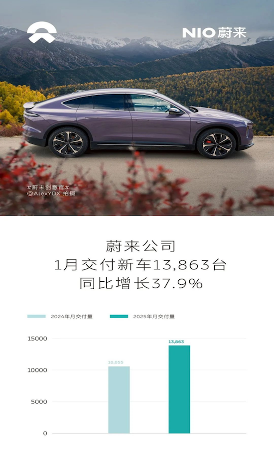 新年啟新程 車企相繼交付1月份銷量成績單