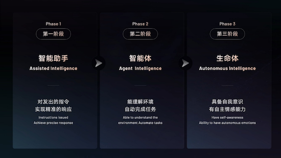 致力成為智慧汽車AI科技的普及者 吉利發佈行業首個“智慧汽車全域AI”技術體系