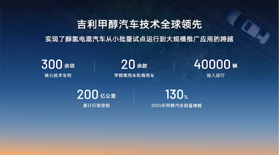 淦家閱解析吉利271萬輛的年銷目標：銀河將推5款新車 挑戰百萬銷量