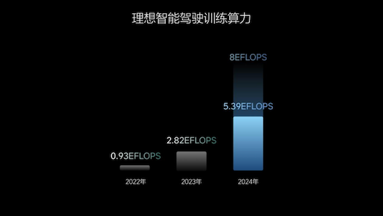 理想汽車發佈智慧助手理想同學App  計劃于2025年實現L3有監督智慧駕駛