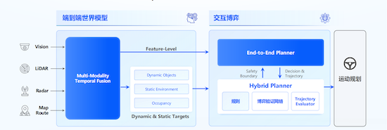 地平線SuperDrive智駕方案突破泛化性測試 將於2025年實現首發量産