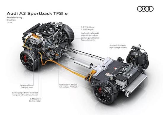 奧迪A3插電混動版發佈 純電續航143km