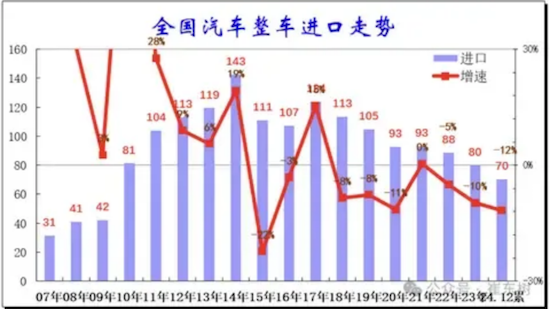 雷克薩斯中國2024年全年銷量突破18萬輛 實現進口豪華車唯一正增長