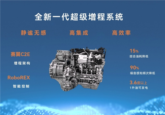 賽力斯超級增程綜合性能獲國家級機構權威認證