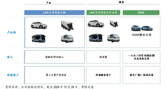 摩根大通發佈關於文遠知行的首次覆蓋報告