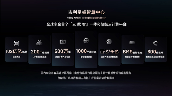 致力成為智慧汽車AI科技的普及者 吉利發佈行業首個“智慧汽車全域AI”技術體系