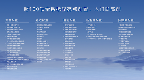 e平臺3.0 Evo全面賦能、超100項全係標配 比亞迪海豹06GT正式上市13.68萬元起