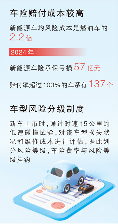 新能源車險投保難、保費貴咋解決