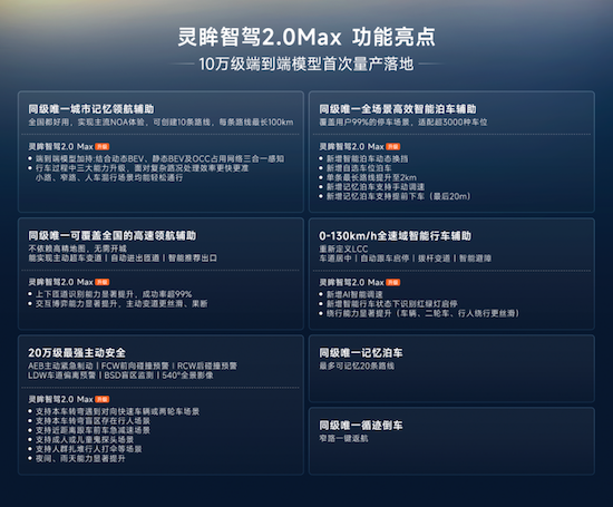 寶駿悅也Plus 2025款搭載靈眸智駕2.0 Max 10萬級唯一高階智駕方盒子