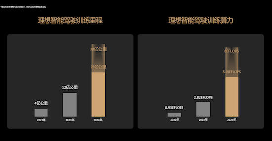 理想汽車亮相2024世界智慧網聯汽車大會 智慧駕駛技術創新應用成全場焦點