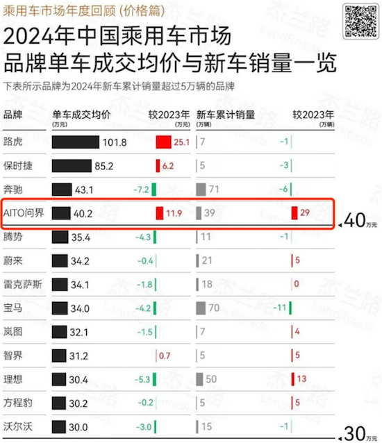 賽力斯1月産銷快報出爐 看好後市成長預期