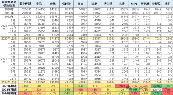 2024年1-11月中國汽車進口64萬台 雷克薩斯蟬聯進口車銷量排行榜榜首