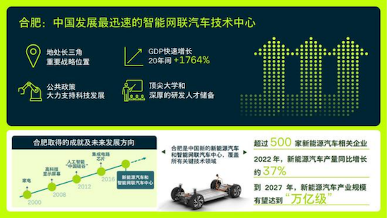 2024-2027年間 大眾將在中國推出40款新車型