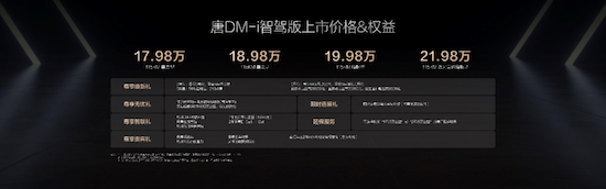 唐DM-i智駕版上市售價17.98萬～21.98萬元 開創中大型SUV全民智駕時代