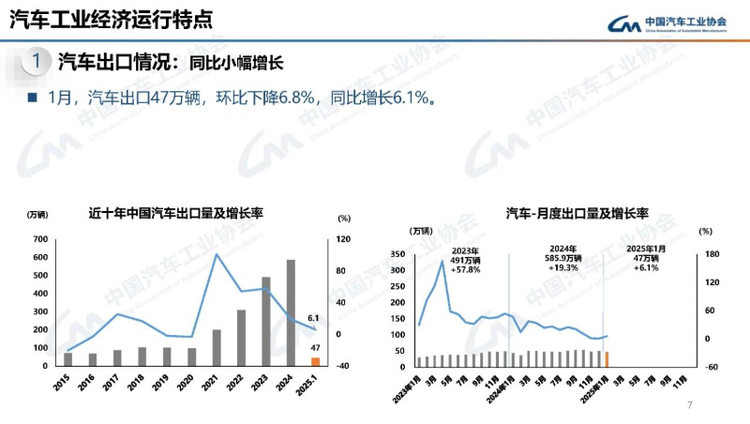 汽車市場1月份迎來平穩開局 新能源汽車産銷同比繼續保持較快增長