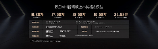 漢家族智駕版上市售價16.88萬-23.58萬元 開啟中大型轎車全民智駕時代