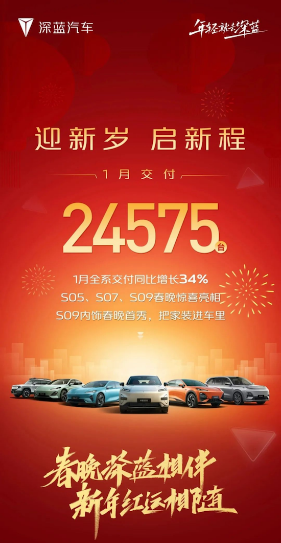 新年啟新程 車企相繼交付1月份銷量成績單