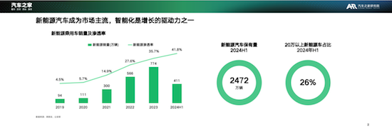 沉浸式視聽體驗正讓汽車成為“第三生活空間” 汽車之家研究院解讀車載視聽新生態