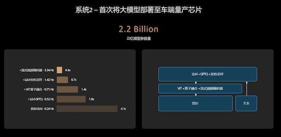 理想汽車全新一代智慧駕駛技術架構端到端+VLM系統正式全量推送