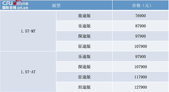 [原創][汽車聚焦＋資訊]旅型智慧SUV——捷途X70S 7.69萬起售