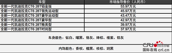 [供稿][焦點圖]科技 突破想像 售價37.97 - 53.97萬元 全新一代凱迪拉克CT6智享上市