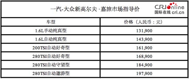 汽車頻道【供稿】【首頁文字鏈+資訊】一汽-大眾新高爾夫•嘉旅上市 售13.19-19.79萬元