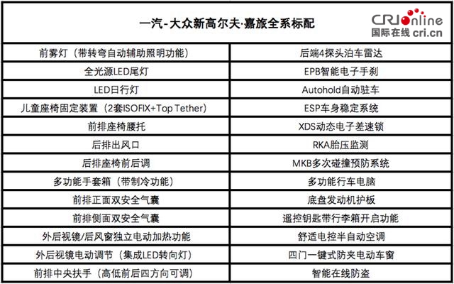 汽車頻道【供稿】【首頁文字鏈+資訊】一汽-大眾新高爾夫•嘉旅上市 售13.19-19.79萬元