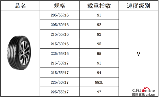 [供稿][諮詢]助力綠色升級  普利司通ECOPIA綠歌伴系列産品EP300全新上市