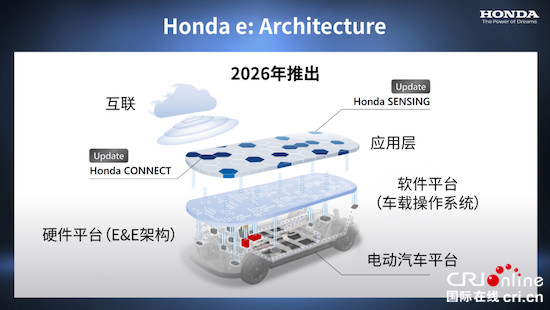 本田發大招：到2027年將在中國推出10款純電動車_fororder_image003