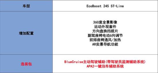 長安福特全新一代蒙迪歐選哪款?_fororder_image006