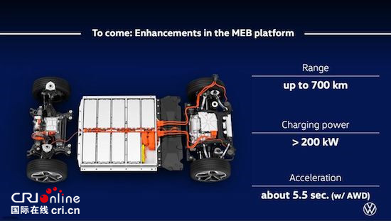 大眾計劃升級MEB純電平臺 續航里程有望達到700公里_fororder_image001的副本