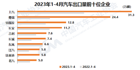 中汽協：4月汽車産銷較3月下降 消費緩慢恢復中_fororder_image008