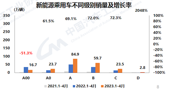 中汽協：4月汽車産銷較3月下降 消費緩慢恢復中_fororder_image004