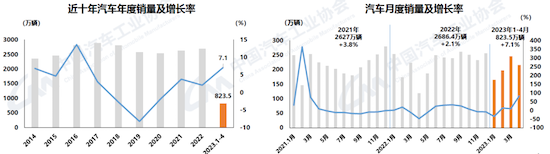 中汽協：4月汽車産銷較3月下降 消費緩慢恢復中_fororder_image001