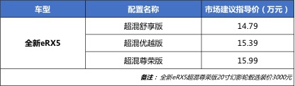 全新eRX5市場建議指導價調整為14.79萬元—15.99萬元_fororder_image002