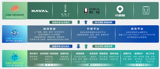 長城汽車董事長魏建軍榮獲“中國汽車工業饒斌獎”_fororder_image005