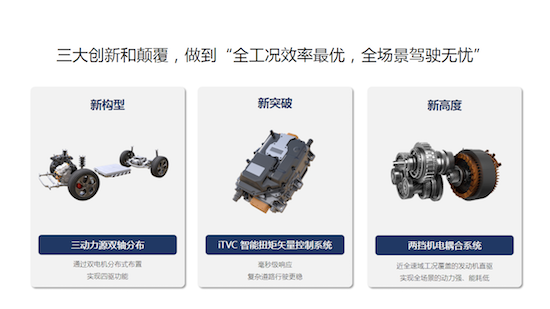 掀起四驅混動革命 長城汽車全新Hi4引領全民四驅電混新時代_fororder_image002