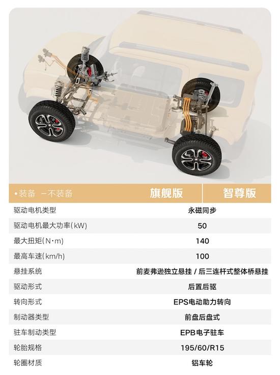 實車全國到店 寶駿悅也新車配置曝光_fororder_image004