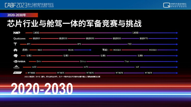 博泰開創行業四個時代 應宜倫看千億智慧座艙如何引領智慧化下半場_fororder_image013