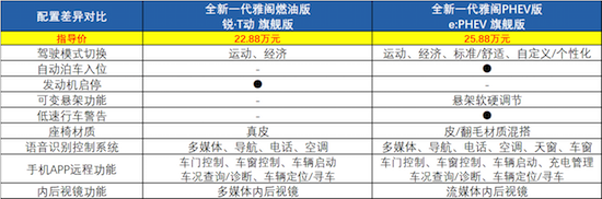 廣汽本田全新一代雅閣選擇哪款更合適_fororder_image006