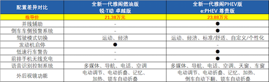 廣汽本田全新一代雅閣選擇哪款更合適_fororder_image009