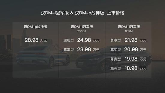 多款車型、不同使命 全新比亞迪漢DM系列意欲顛覆主流B轎市場_fororder_image007