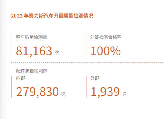 賽力斯首份ESG報告發佈：堅持綠色低碳長期主義 探索未來出行新方式_fororder_image003