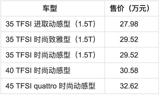 奧迪新款Q3正式上市 升級/換裝1.5T發動機_fororder_image001