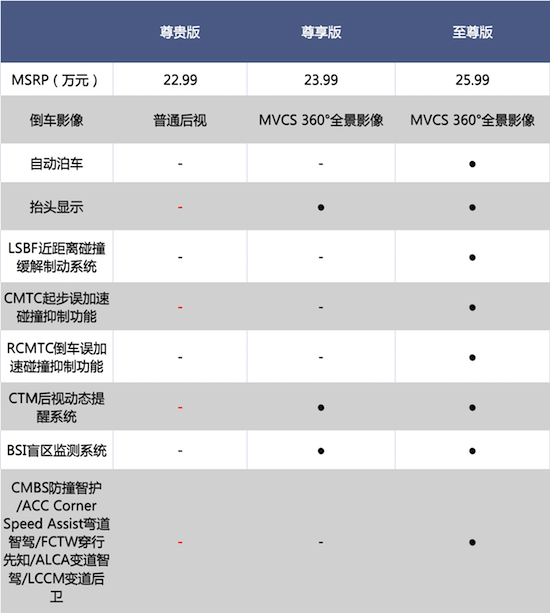 全新一代皓影e:PHEV哪款配置最值得購買_fororder_image004