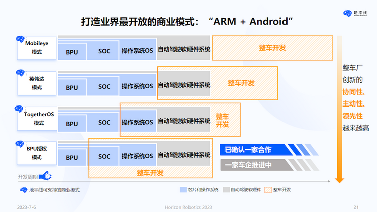 地平線CEO余凱：以人為本 回歸理性的智慧駕駛計算_fororder_image025