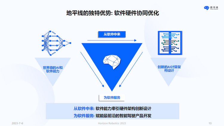 地平線CEO余凱：以人為本 回歸理性的智慧駕駛計算_fororder_image013